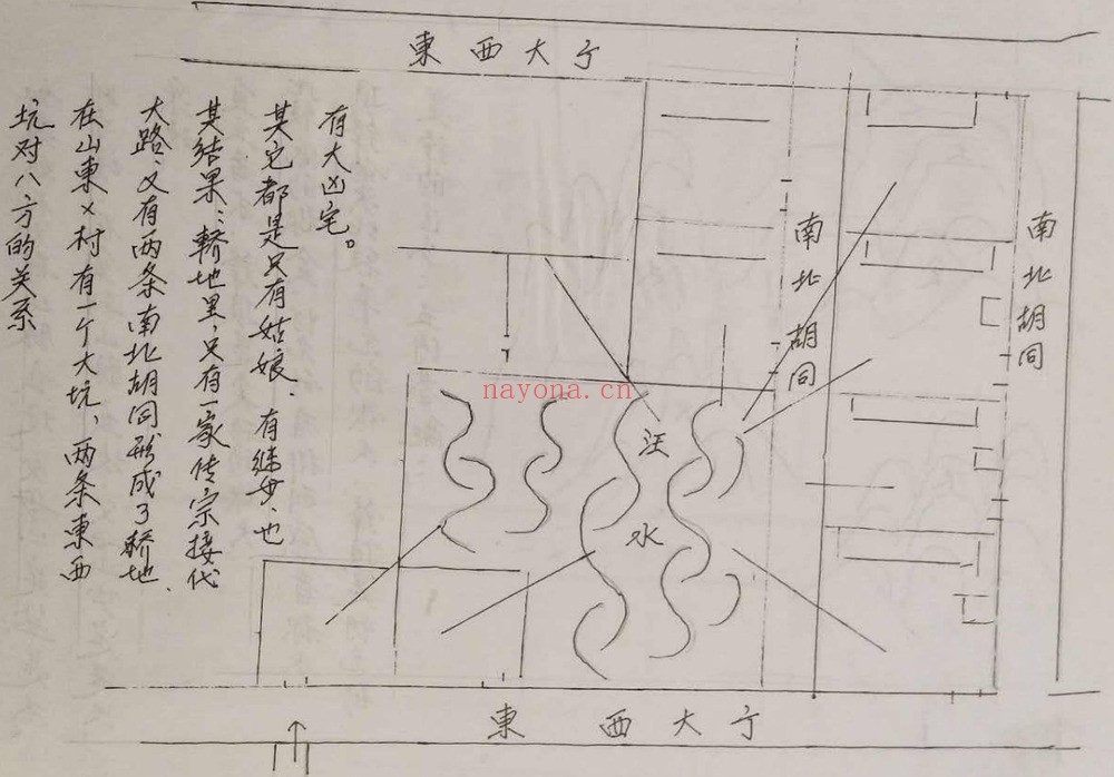 《风水手抄笔记》PDF电子书（276页）