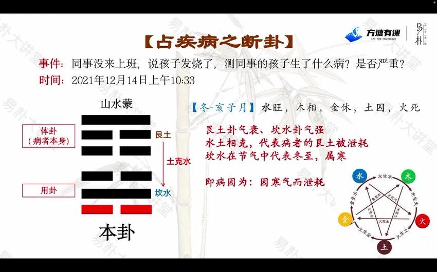 易朴《梅花易数实战案例精讲》视频18集