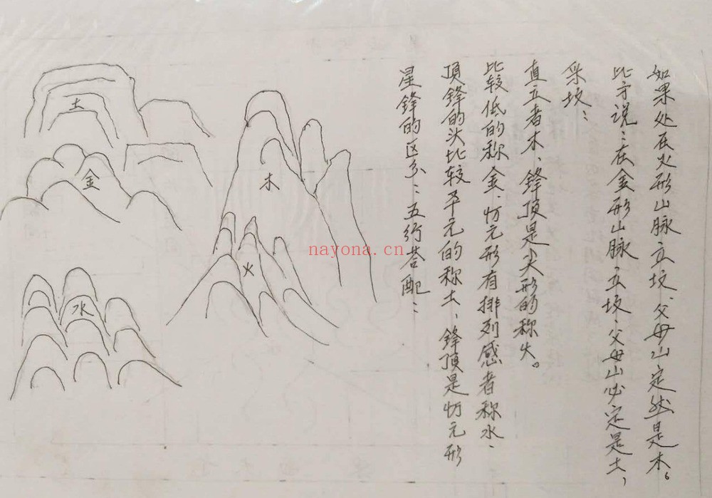 《风水手抄笔记》PDF电子书（276页）