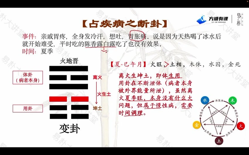 易朴《梅花易数实战案例精讲》视频18集