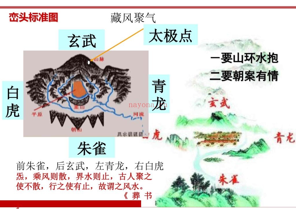 《慧眼透天机·形家风水》