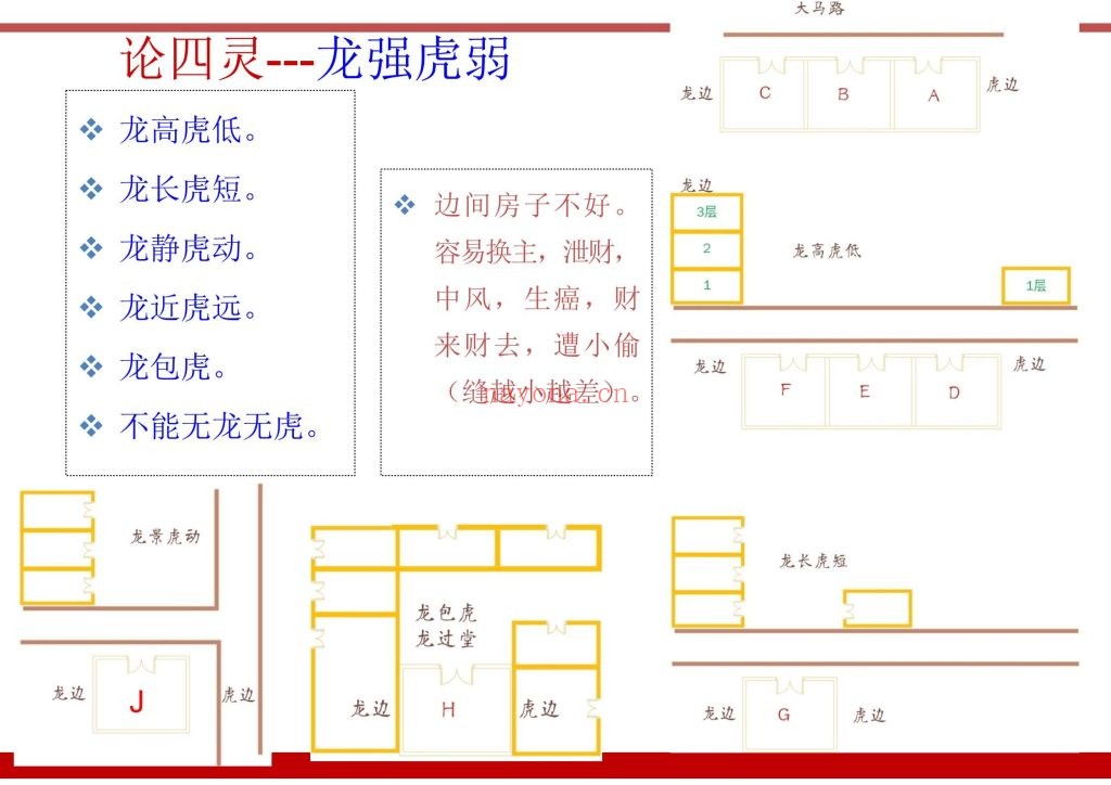 《慧眼透天机·形家风水》