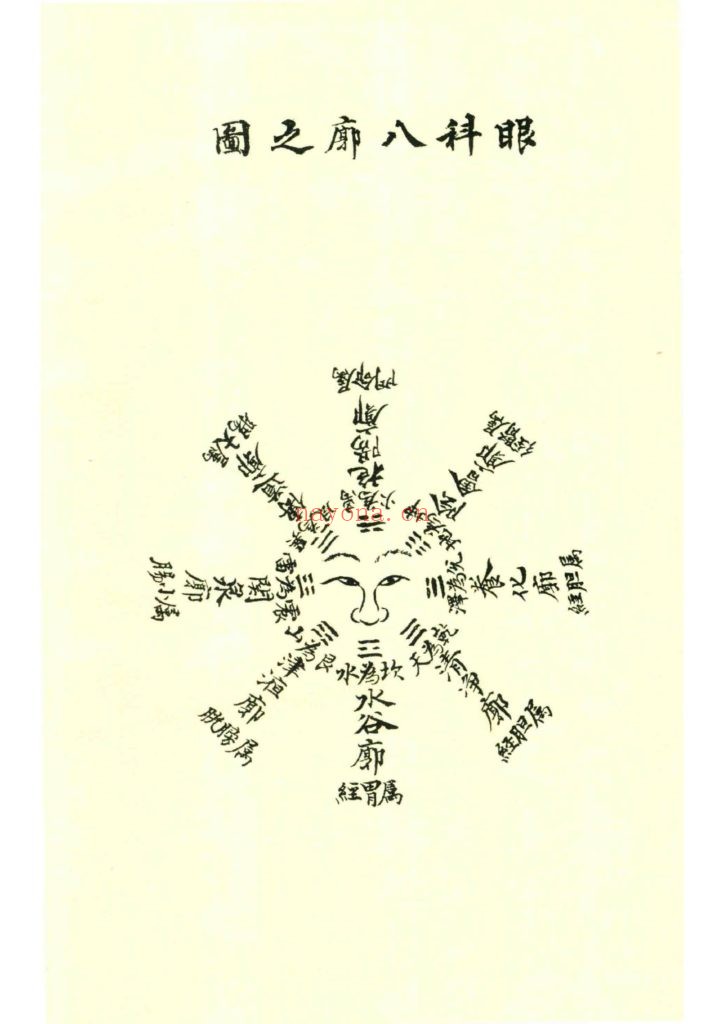《眼科外科灵方》9