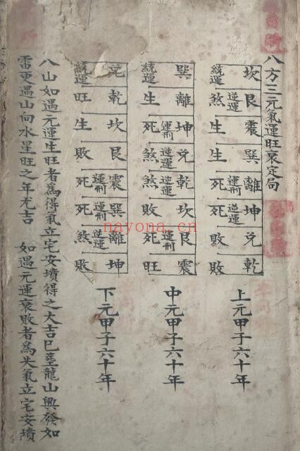 风水古籍《三元气运旺衰定局（地理八方气运）》61页双页版