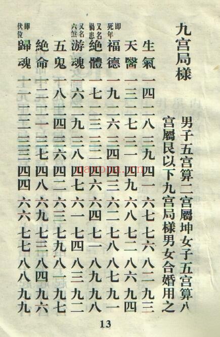 《董公银峰所选择日秘要》96页