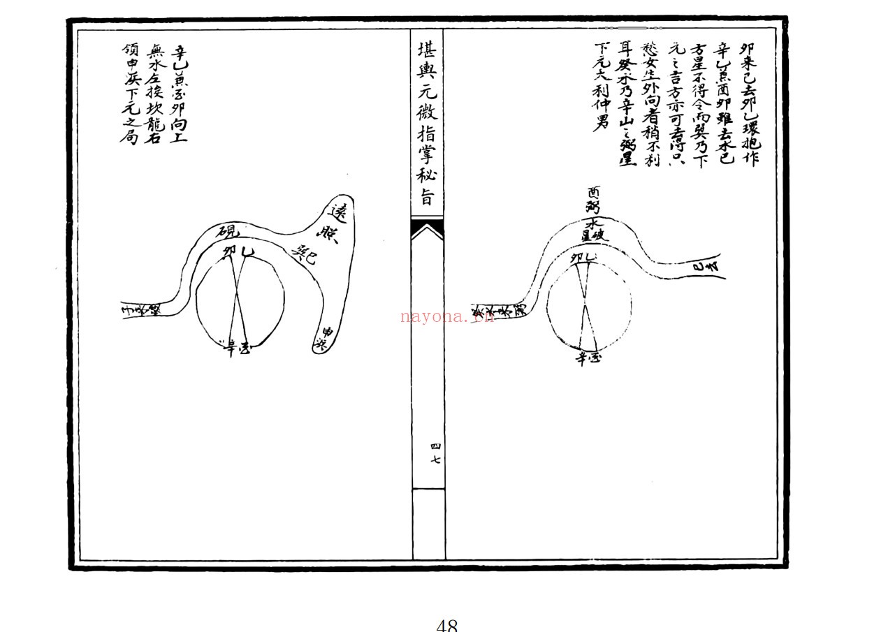 堪舆元微指掌秘旨