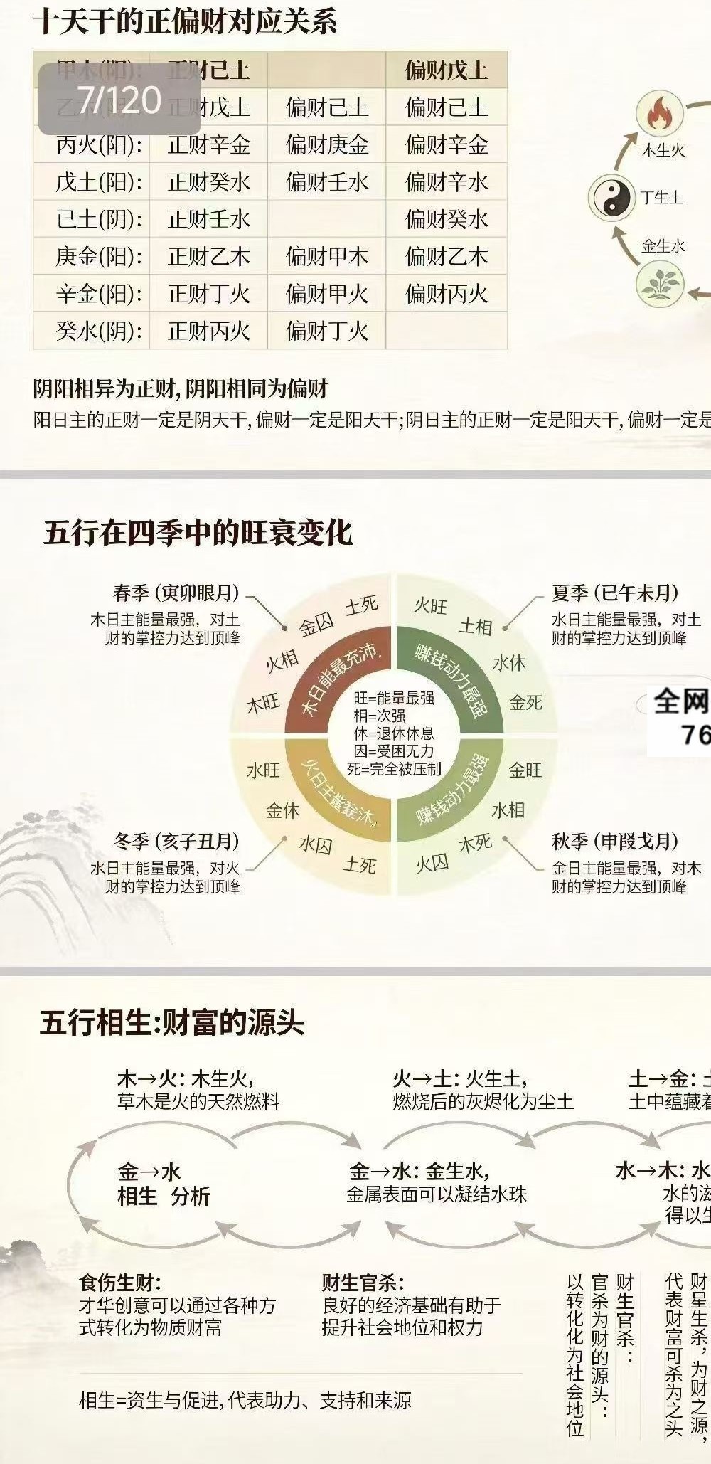 《八字财运实战精解课程》PPT 120页电子版