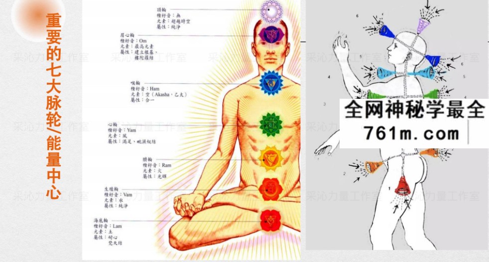 灵媒Psychic实修课14集视频+课件