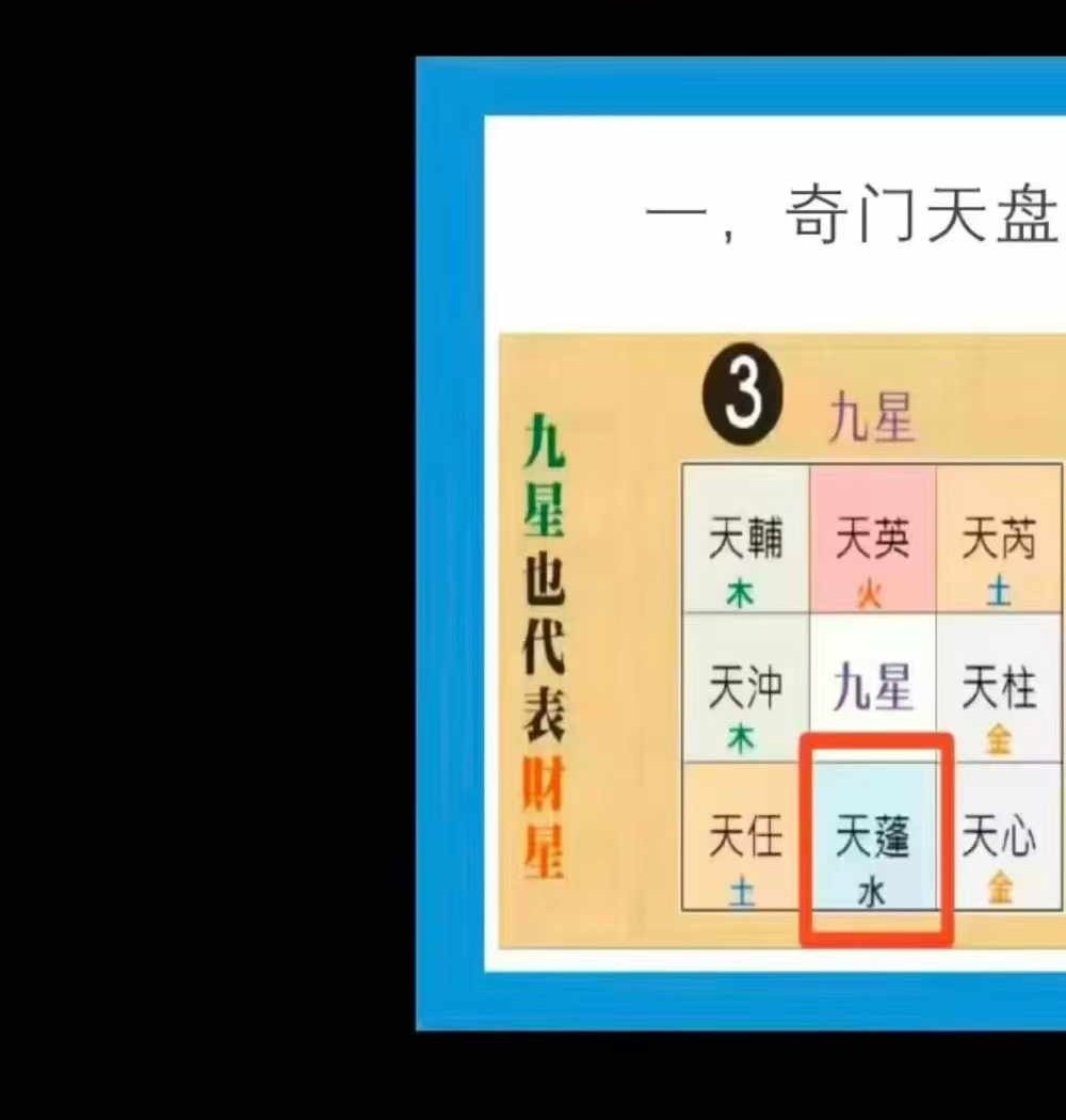 张继忠《奇门遁甲高级课程》18集