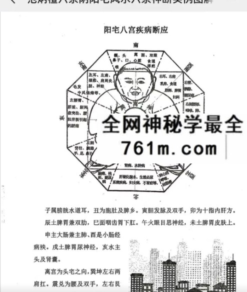 范炳檀《六亲阴阳宅风水六亲神断实例图解》274页