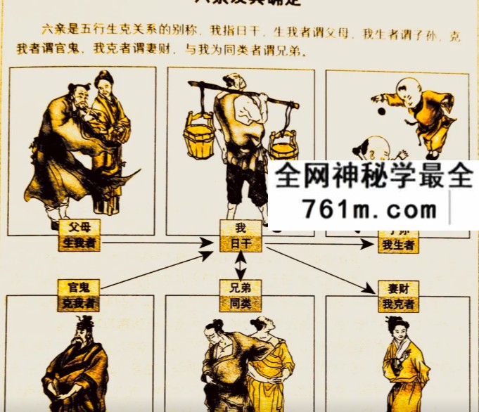 范炳檀《六亲阴阳宅风水六亲神断实例图解》274页