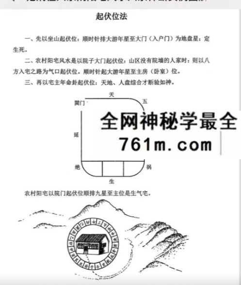 范炳檀《六亲阴阳宅风水六亲神断实例图解》274页