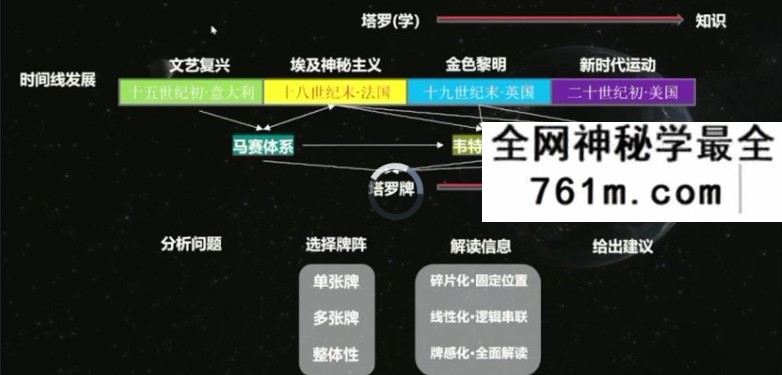 2026年 鬼鬼 塔罗全能班（一期）视频课程