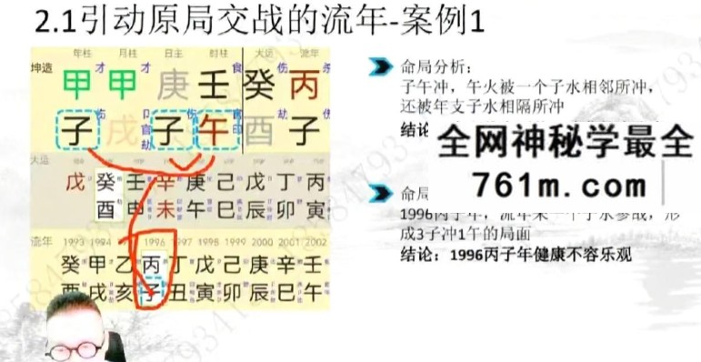 胡浚豪《全套新派四柱八字旺衰法》19集