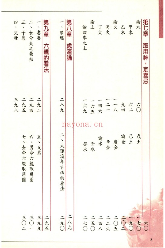 周瑞荣八字命学实鉴338页PDF 八字教程