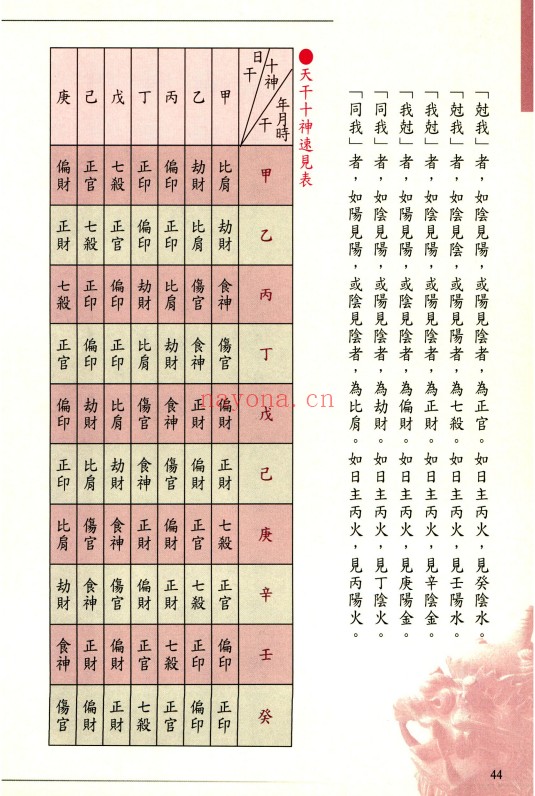 周瑞荣八字命学实鉴338页PDF 八字教程