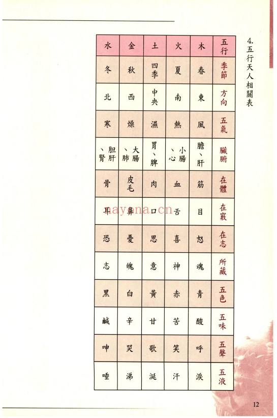 周瑞荣八字命学实鉴338页PDF 八字教程