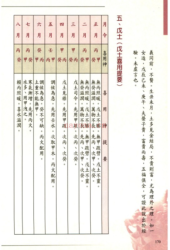 周瑞荣八字命学实鉴338页PDF 八字教程