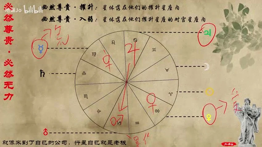 《卜卦占星快速入门课程 地谦》视频6集
