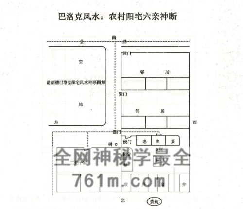 范炳檀-《巴洛克阴阳宅环境风水》PDF电子书271页