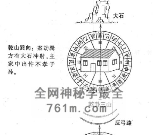 鲁凡-《三元风水实战》PDF电子书337页