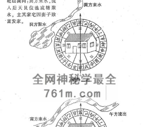 鲁凡-《三元风水实战》PDF电子书337页