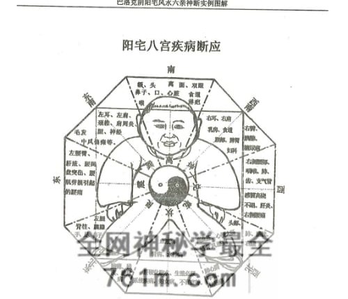 范炳檀-《巴洛克阴阳宅环境风水》PDF电子书271页