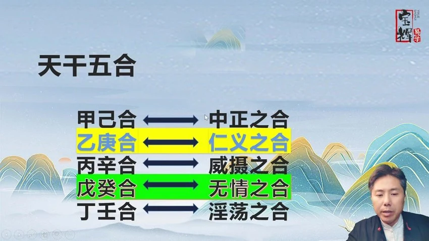 宝辉《四柱-初级精进班》视频29集