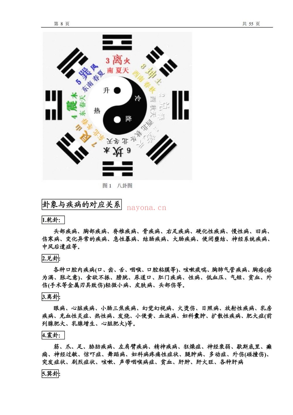 《八卦象数疗法自学教程大全》（视频18集+文档）