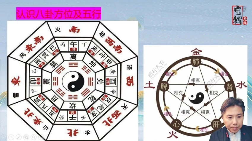 宝辉《四柱-初级精进班》视频29集