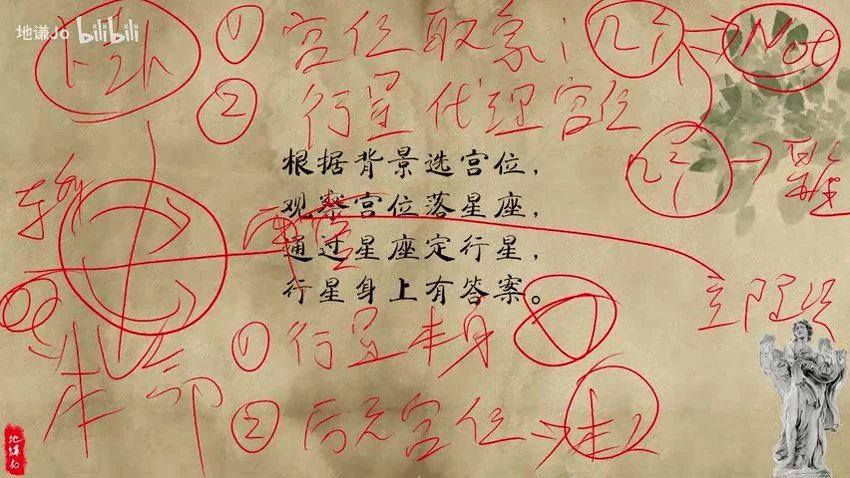 《卜卦占星快速入门课程 地谦》视频6集