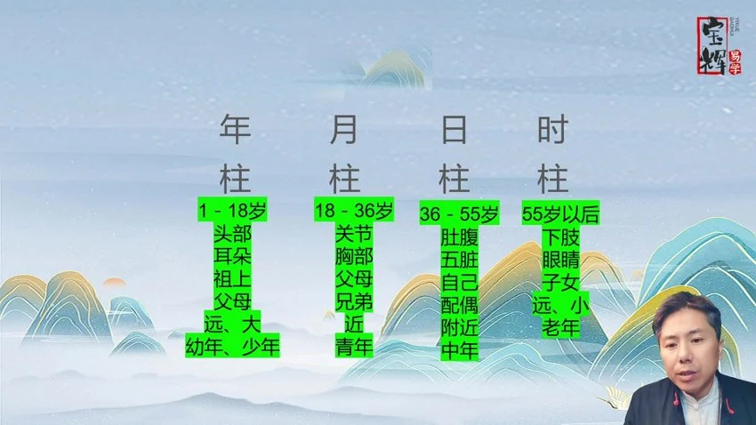 宝辉《四柱-初级精进班》视频29集
