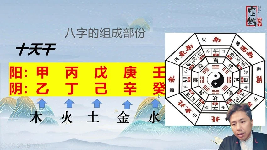 宝辉《四柱-初级精进班》视频29集