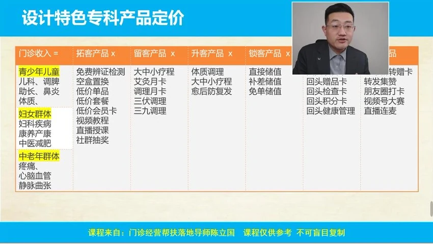 陈立国《门诊经营36计》视频37集