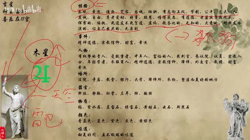 《卜卦占星快速入门课程 地谦》视频6集