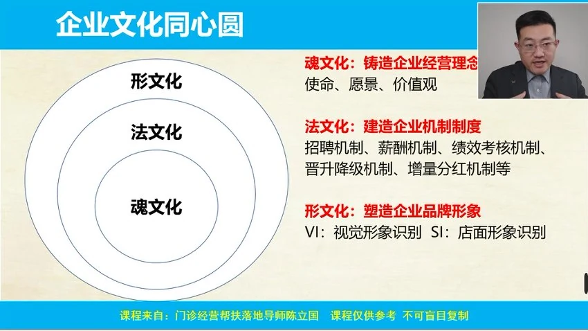陈立国《门诊经营36计》视频37集