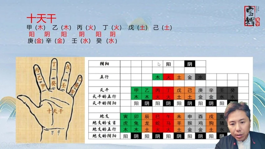 宝辉《四柱-初级精进班》视频29集