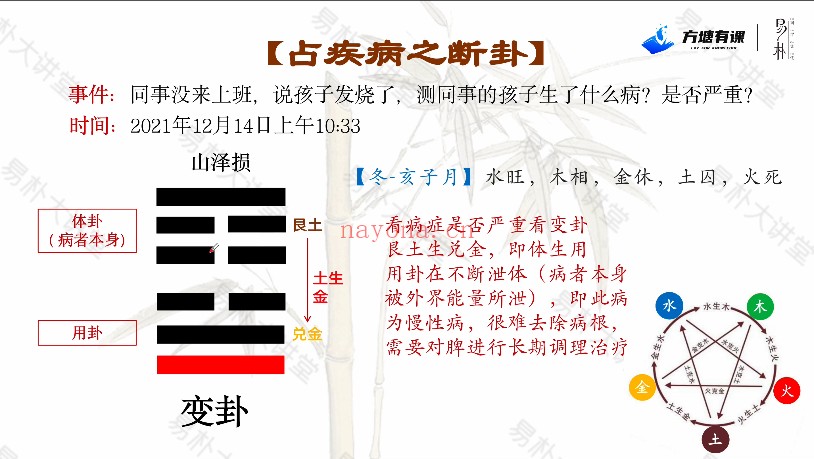 易朴梅花易数实战案例精讲18集视频 梅花教程