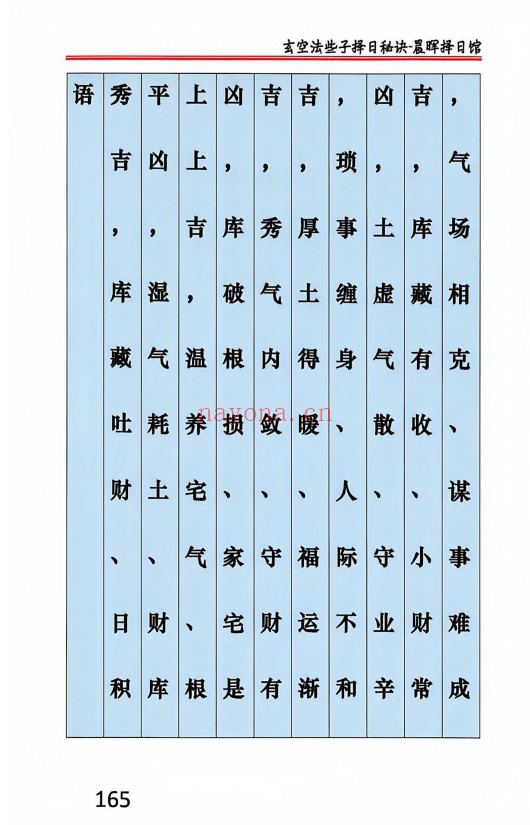 晨晖玄空些子择日真传237页PDF 择日教程