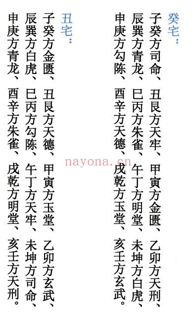 《二十四山安灶方位诀》60页