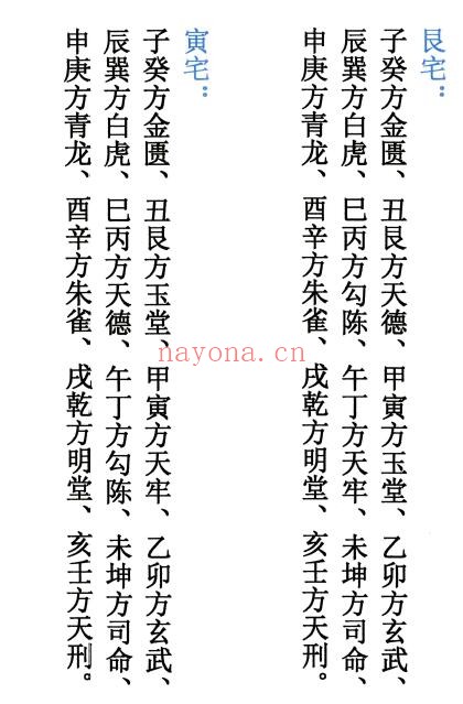 《二十四山安灶方位诀》60页