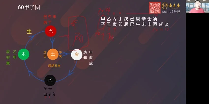 《传统四柱八字从入门到放弃理法》视频27集