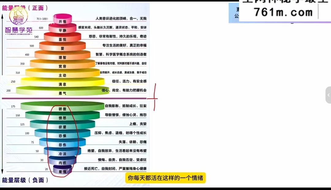 7节让你了解宇宙显化机制,你就能显化你想要的财富