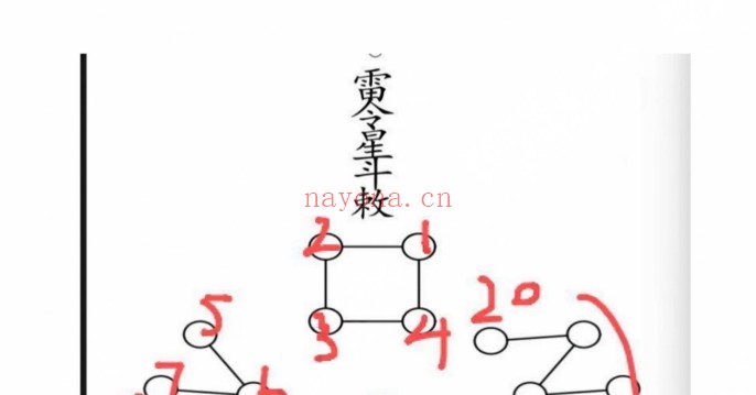 举祯招财神灯术视频+课件 道家招财