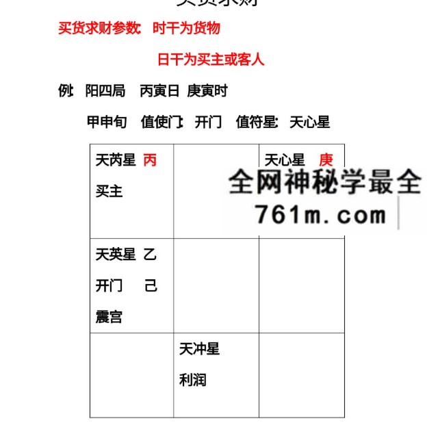 张岩客奇门遁甲张氏奇门掌上手上起局 合集