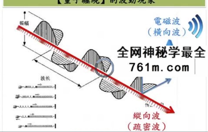 子奇老师奇门遁甲教学视频+案例