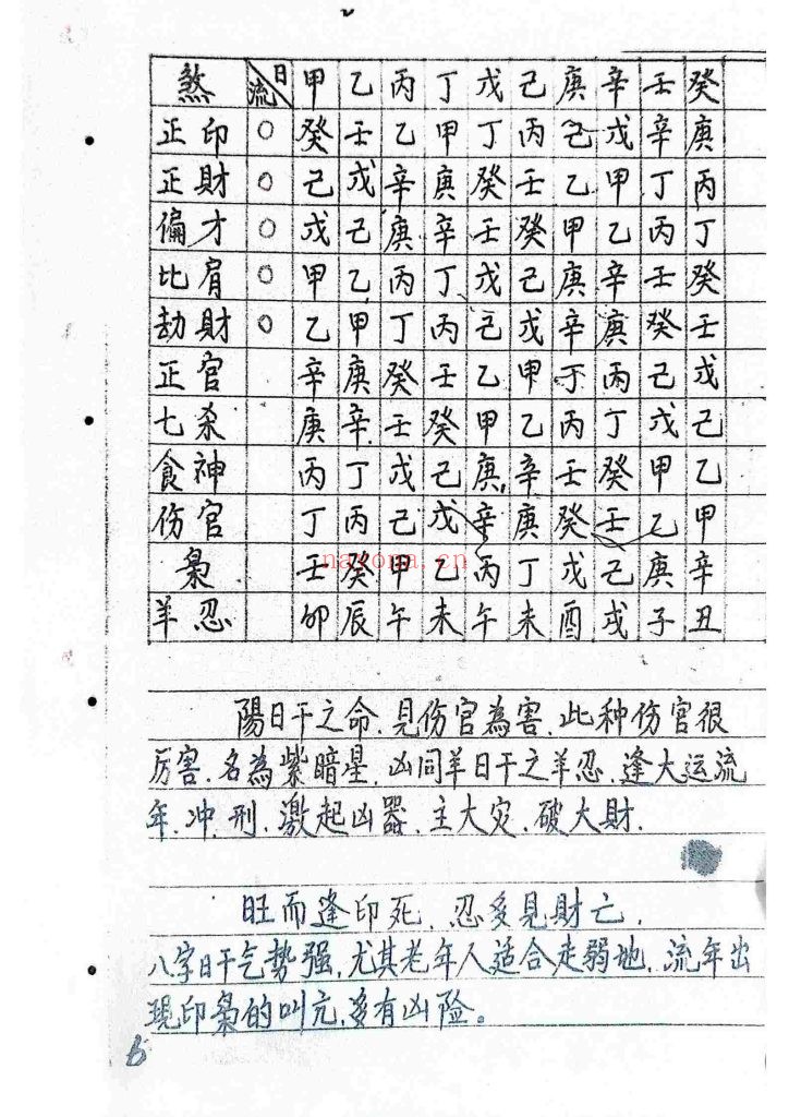 《论断流年流月运程吉凶》
