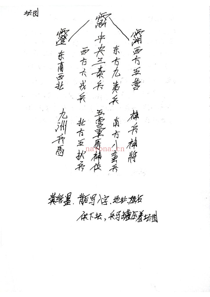 《茅山兵马一宗》
