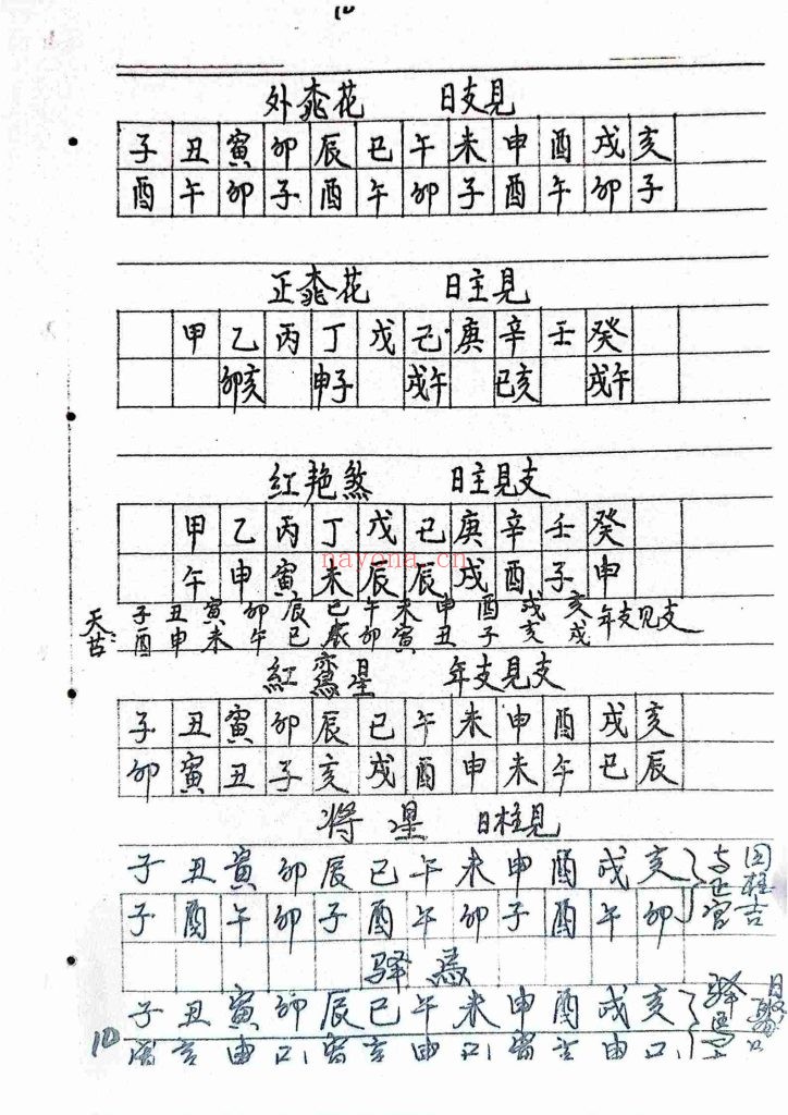 《论断流年流月运程吉凶》