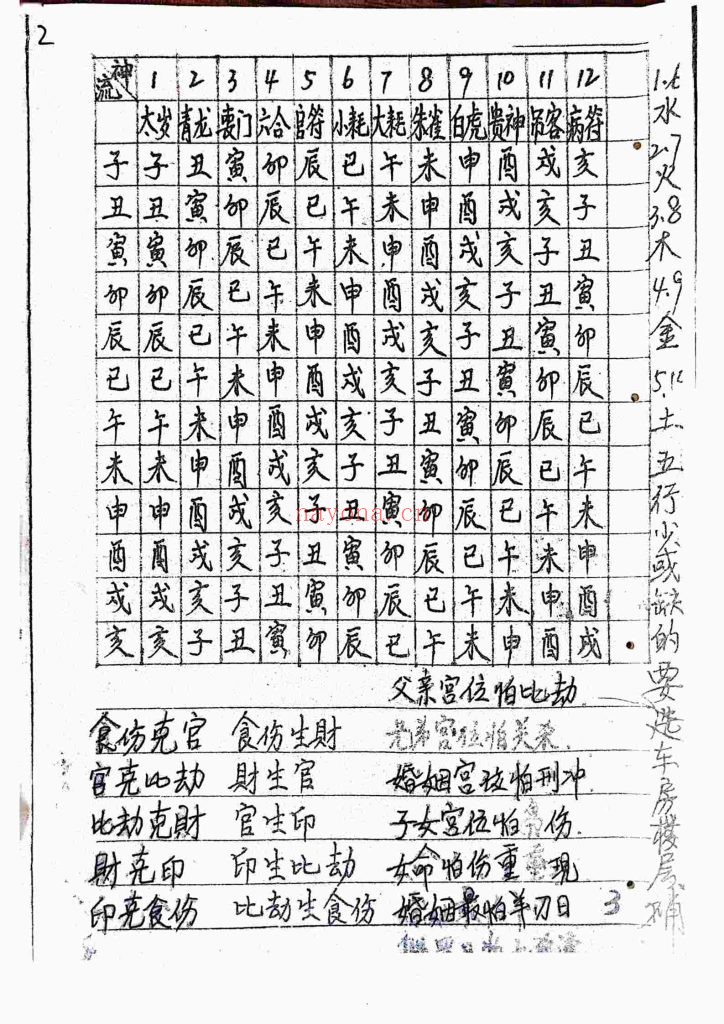 《论断流年流月运程吉凶》